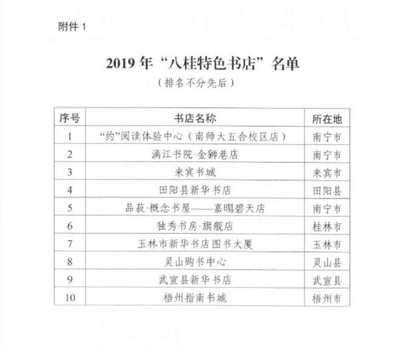 2019年“八桂特色書(shū)店”名單.jpg